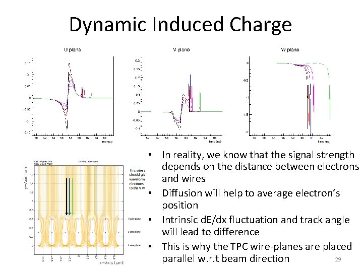 Dynamic Induced Charge • In reality, we know that the signal strength depends on