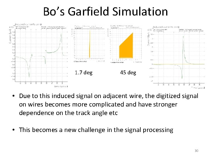 Bo’s Garfield Simulation 1. 7 deg 45 deg • Due to this induced signal