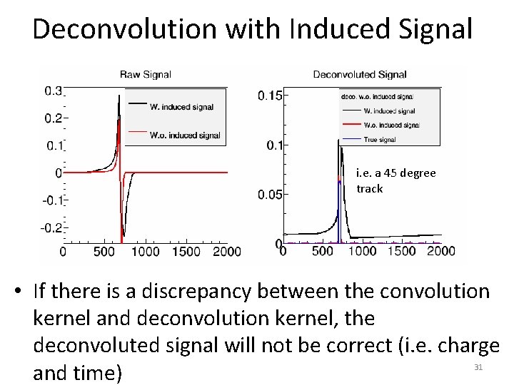 Deconvolution with Induced Signal i. e. a 45 degree track • If there is