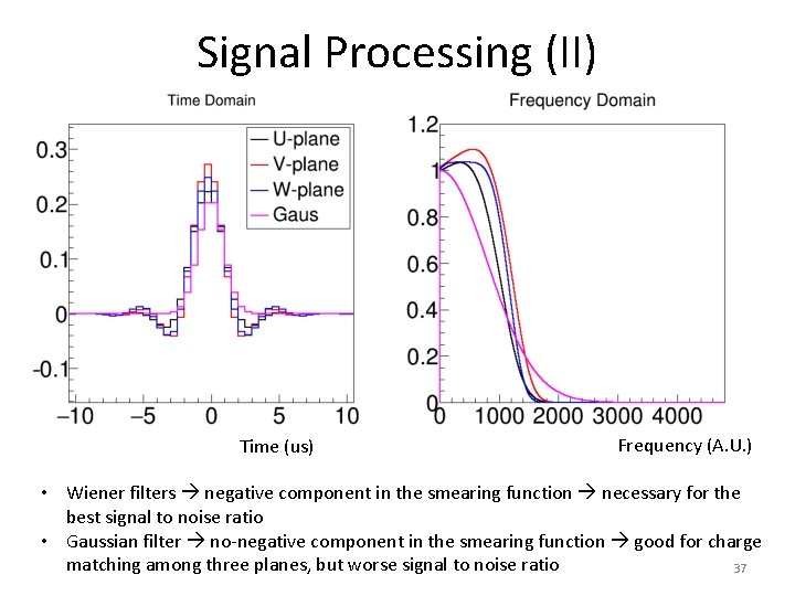 Signal Processing (II) Time (us) Frequency (A. U. ) • Wiener filters negative component
