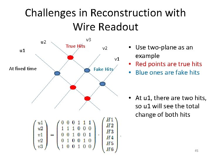 Challenges in Reconstruction with Wire Readout u 2 u 1 v 3 True Hits