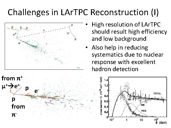 Challenges in LAr. TPC Reconstruction (I) • High resolution of LAr. TPC should result
