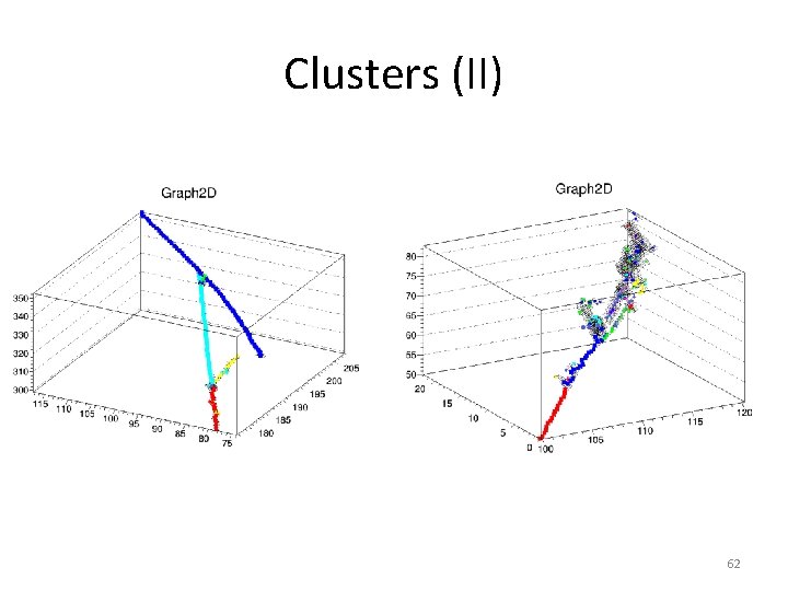 Clusters (II) 62 