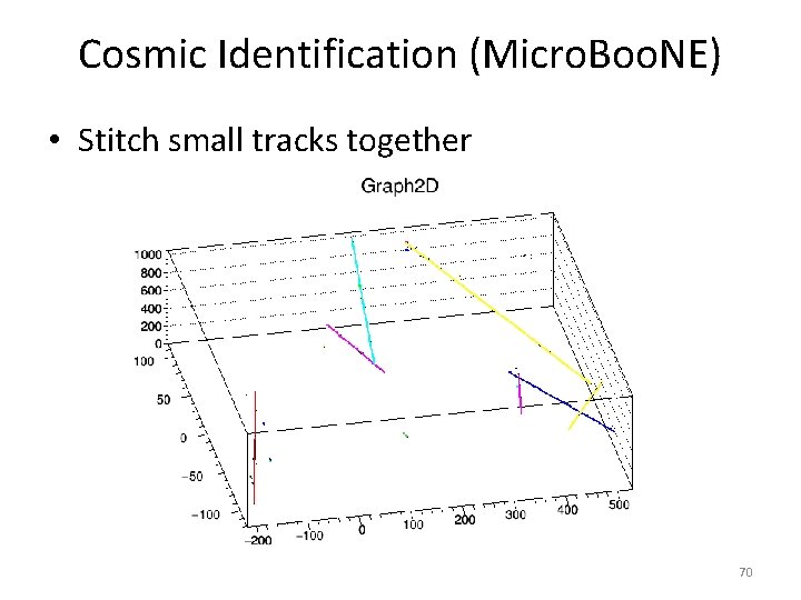 Cosmic Identification (Micro. Boo. NE) • Stitch small tracks together 70 