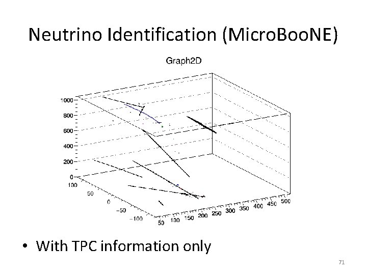 Neutrino Identification (Micro. Boo. NE) • With TPC information only 71 