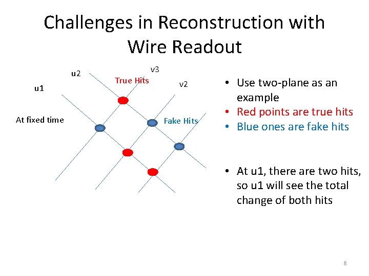 Challenges in Reconstruction with Wire Readout u 2 u 1 At fixed time v