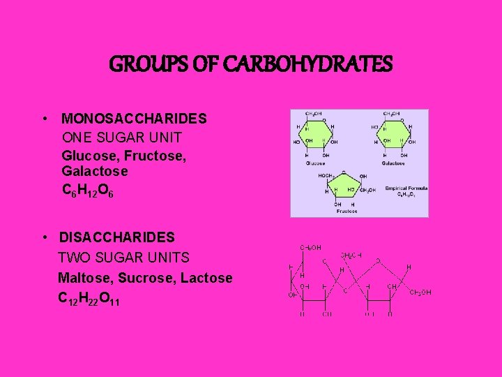 GROUPS OF CARBOHYDRATES • MONOSACCHARIDES ONE SUGAR UNIT Glucose, Fructose, Galactose C 6 H
