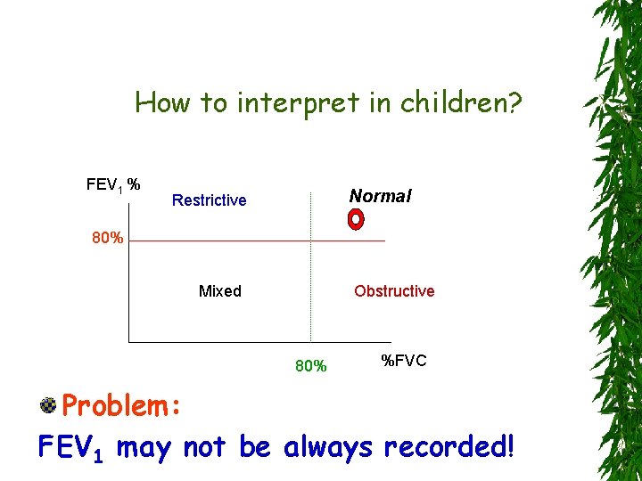 How to interpret in children? FEV 1 % Normal Restrictive 80% Mixed Obstructive 80%