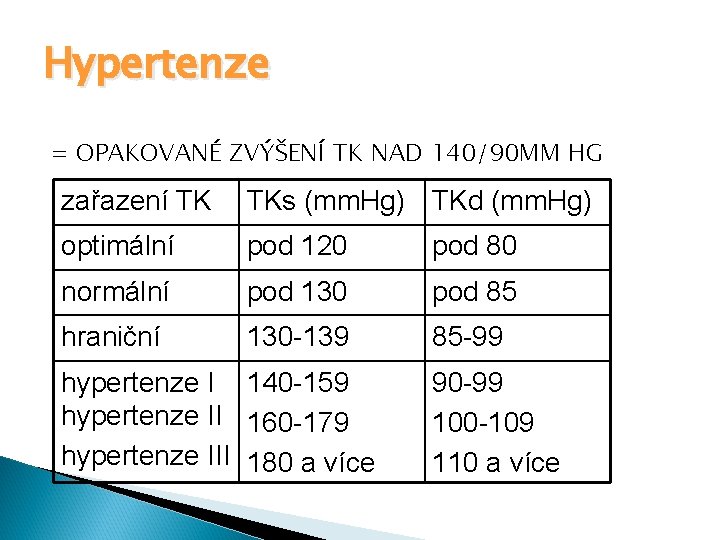 Hypertenze = OPAKOVANÉ ZVÝŠENÍ TK NAD 140/90 MM HG zařazení TK TKs (mm. Hg)