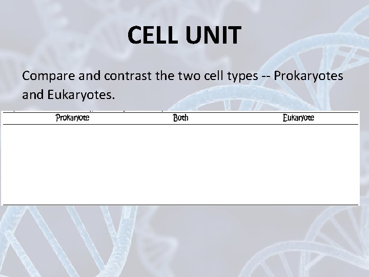 CELL UNIT Compare and contrast the two cell types -- Prokaryotes and Eukaryotes. 