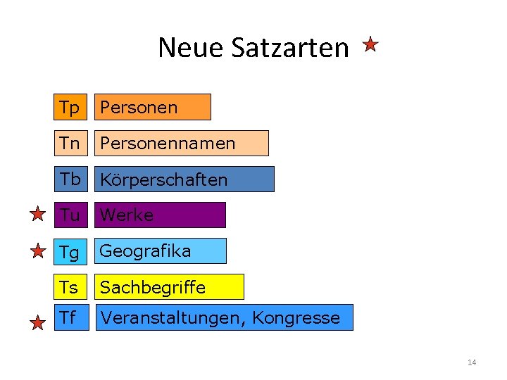 Neue Satzarten Tp Personen Tn Personennamen Tb Körperschaften Tu Werke Tg Geografika Ts Sachbegriffe