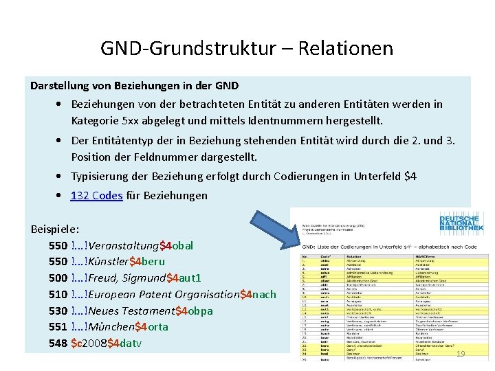 GND-Grundstruktur – Relationen Darstellung von Beziehungen in der GND • Beziehungen von der betrachteten