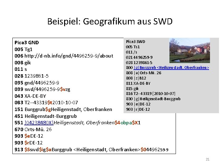 Beispiel: Geografikum aus SWD Pica 3 GND 005 Ts 1 005 Tg 1 011