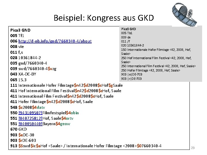 Beispiel: Kongress aus GKD Pica 3 GND 005 Tb 1 005 Tf 1 009