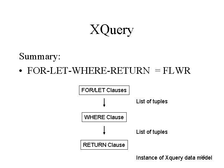 XQuery Summary: • FOR-LET-WHERE-RETURN = FLWR FOR/LET Clauses List of tuples WHERE Clause List