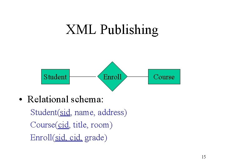 XML Publishing Student Enroll Course • Relational schema: Student(sid, name, address) Course(cid, title, room)