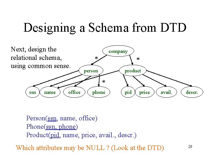 Designing a Schema from DTD Next, design the relational schema, using common sense. company