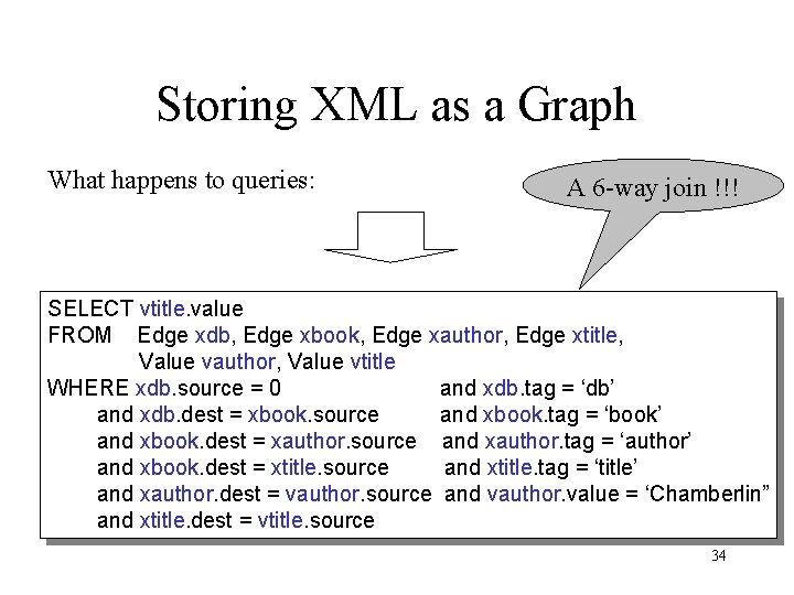 Storing XML as a Graph What happens to queries: A 6 -way join !!!