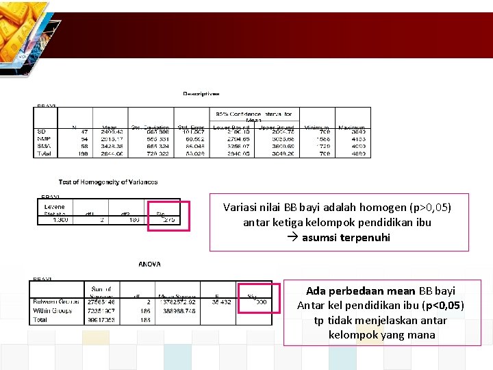 Variasi nilai BB bayi adalah homogen (p>0, 05) antar ketiga kelompok pendidikan ibu asumsi