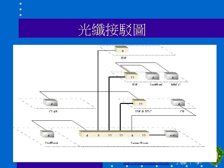 光纖接駁圖 Ho Ngai College http: //www. hongai. edu. hk 可藝中學 