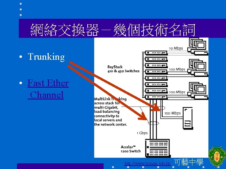 網絡交換器－幾個技術名詞 • Trunking • Fast Ether Channel Ho Ngai College http: //www. hongai. edu.