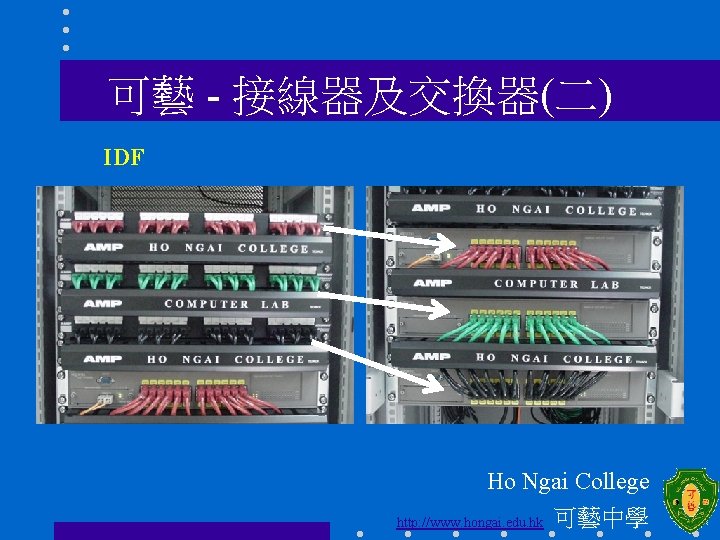 可藝 - 接線器及交換器(二) IDF Ho Ngai College http: //www. hongai. edu. hk 可藝中學 