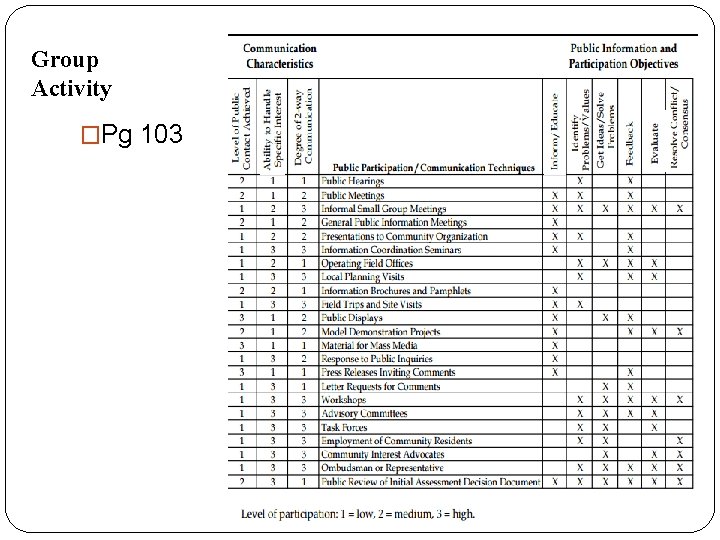 Group Activity �Pg 103 