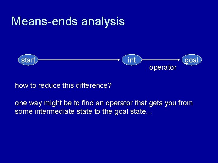 Means-ends analysis start int operator goal how to reduce this difference? one way might