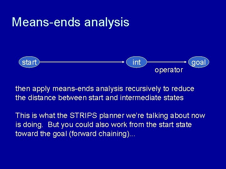 Means-ends analysis start int operator goal then apply means-ends analysis recursively to reduce the