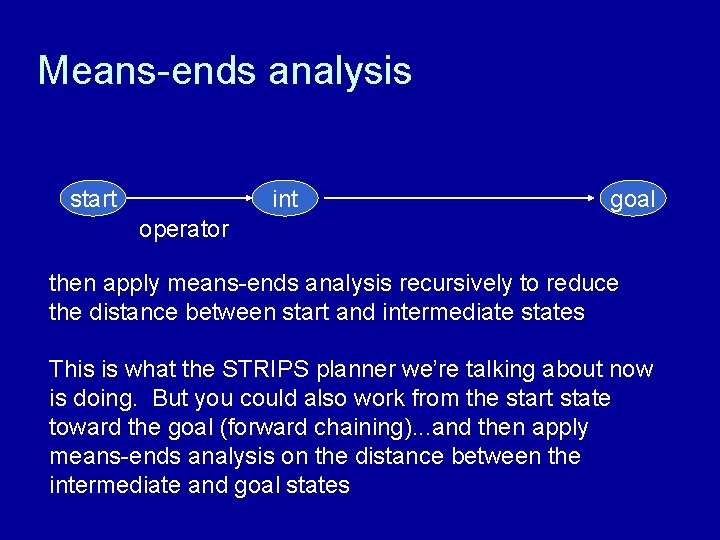 Means-ends analysis start int goal operator then apply means-ends analysis recursively to reduce the