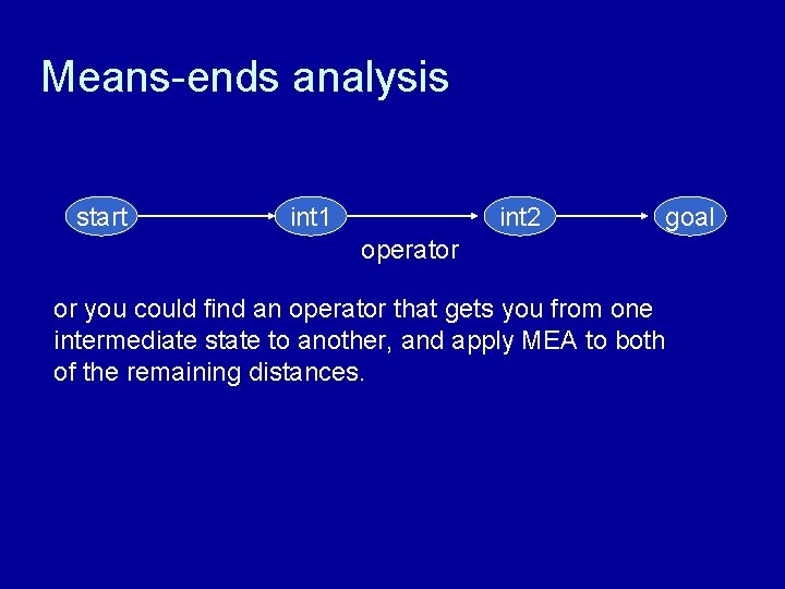 Means-ends analysis start int 1 int 2 goal operator or you could find an