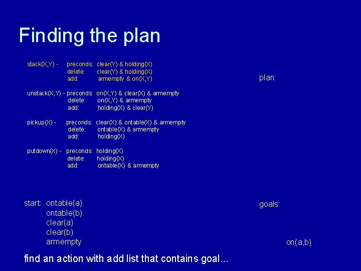 Finding the plan stack(X, Y) - preconds: clear(Y) & holding(X) delete: clear(Y) & holding(X)