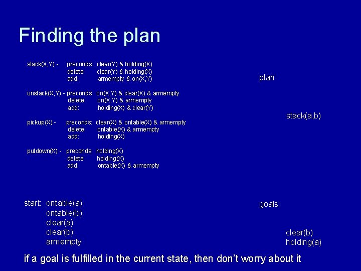 Finding the plan stack(X, Y) - preconds: clear(Y) & holding(X) delete: clear(Y) & holding(X)