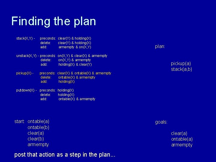 Finding the plan stack(X, Y) - preconds: clear(Y) & holding(X) delete: clear(Y) & holding(X)