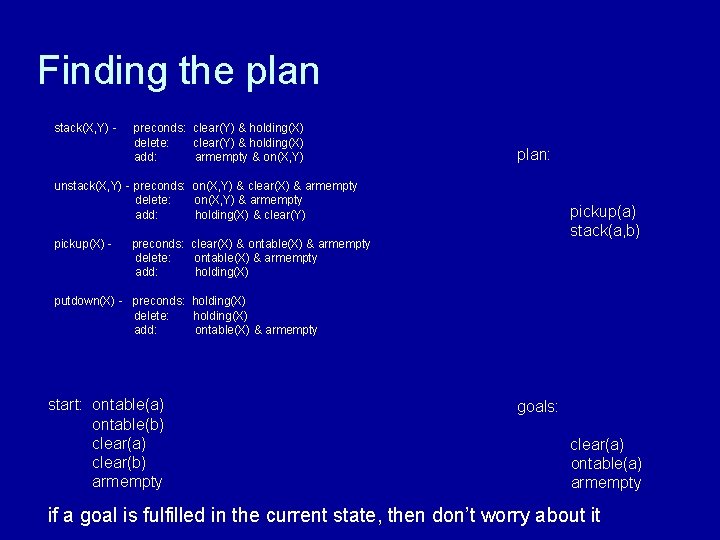 Finding the plan stack(X, Y) - preconds: clear(Y) & holding(X) delete: clear(Y) & holding(X)