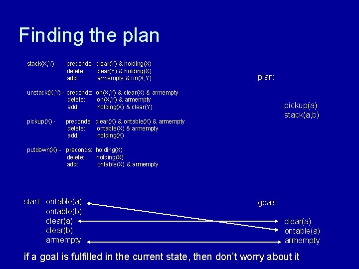 Finding the plan stack(X, Y) - preconds: clear(Y) & holding(X) delete: clear(Y) & holding(X)