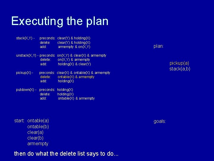 Executing the plan stack(X, Y) - preconds: clear(Y) & holding(X) delete: clear(Y) & holding(X)