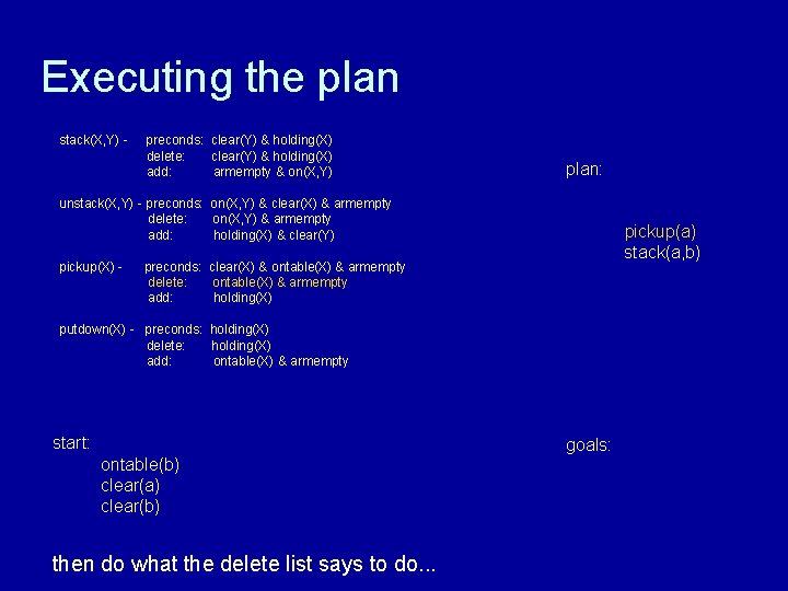 Executing the plan stack(X, Y) - preconds: clear(Y) & holding(X) delete: clear(Y) & holding(X)