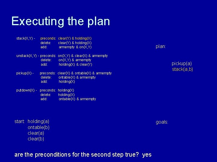 Executing the plan stack(X, Y) - preconds: clear(Y) & holding(X) delete: clear(Y) & holding(X)