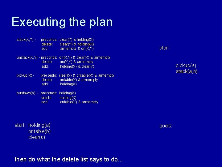 Executing the plan stack(X, Y) - preconds: clear(Y) & holding(X) delete: clear(Y) & holding(X)