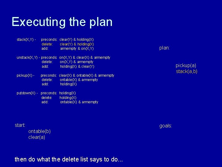 Executing the plan stack(X, Y) - preconds: clear(Y) & holding(X) delete: clear(Y) & holding(X)