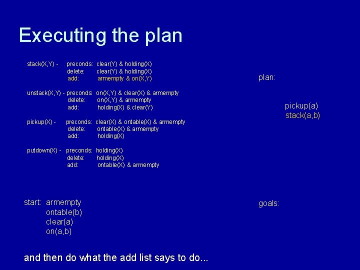 Executing the plan stack(X, Y) - preconds: clear(Y) & holding(X) delete: clear(Y) & holding(X)