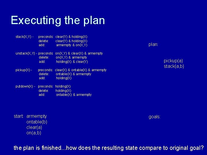 Executing the plan stack(X, Y) - preconds: clear(Y) & holding(X) delete: clear(Y) & holding(X)