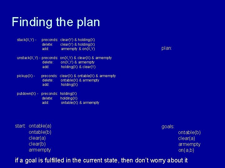 Finding the plan stack(X, Y) - preconds: clear(Y) & holding(X) delete: clear(Y) & holding(X)