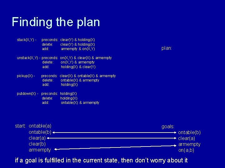 Finding the plan stack(X, Y) - preconds: clear(Y) & holding(X) delete: clear(Y) & holding(X)