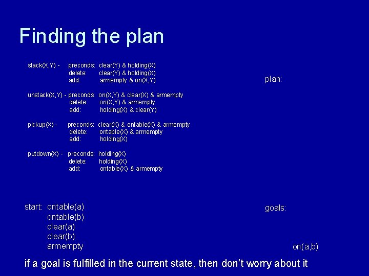 Finding the plan stack(X, Y) - preconds: clear(Y) & holding(X) delete: clear(Y) & holding(X)