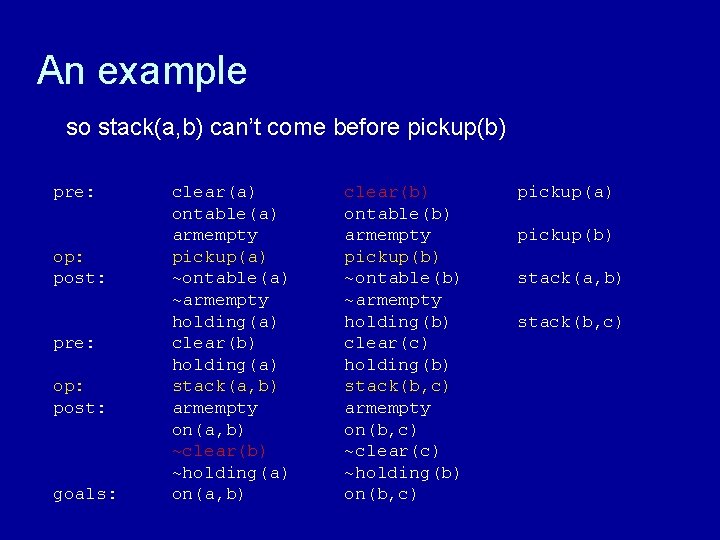 An example so stack(a, b) can’t come before pickup(b) pre: op: post: goals: clear(a)