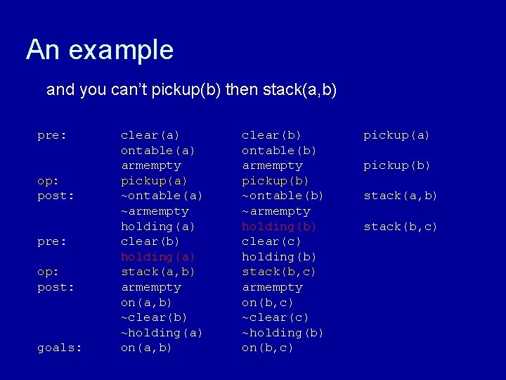 An example and you can’t pickup(b) then stack(a, b) pre: op: post: goals: clear(a)