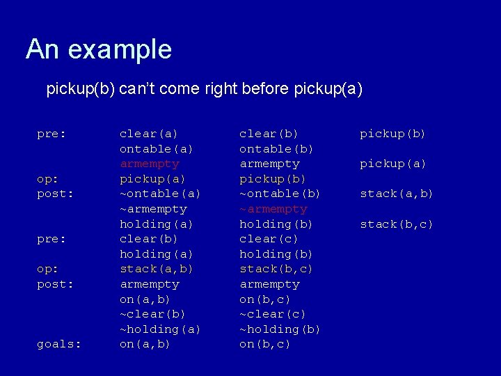 An example pickup(b) can’t come right before pickup(a) pre: op: post: goals: clear(a) ontable(a)