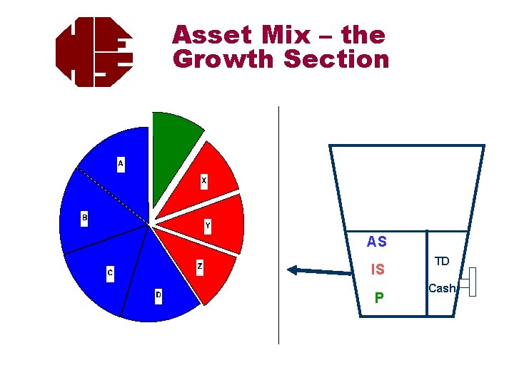 Asset Mix – the Growth Section AS IS P TD Cash 